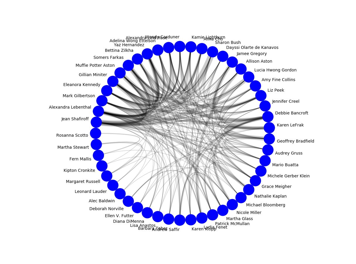 social_graph